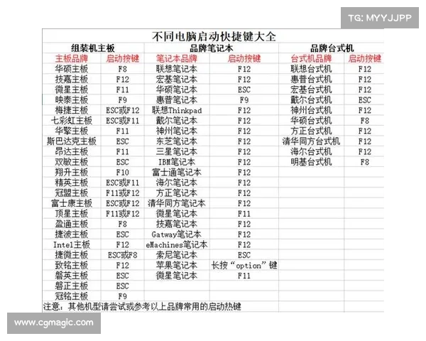 海尔主板升级BIOS攻略 海尔主板升级BIOS攻略