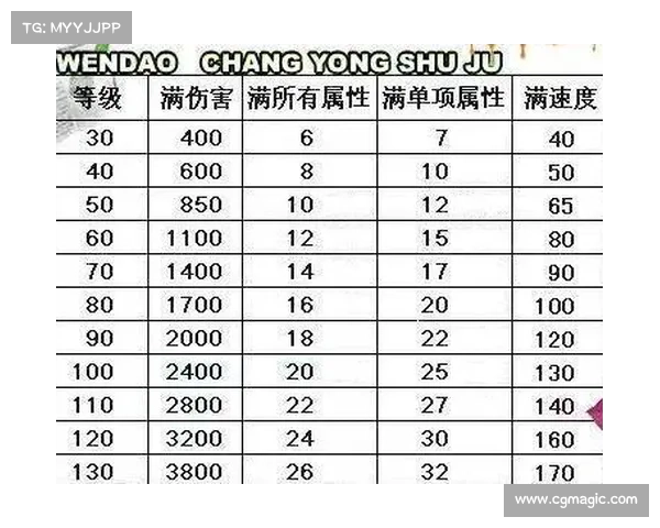 问道手游装备属性强化 问道手游装备属性强化